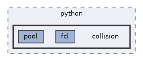 include/pinocchio/bindings/python/collision