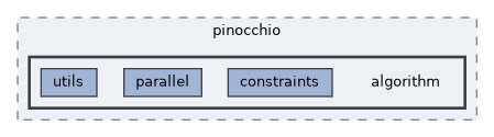 include/pinocchio/algorithm