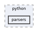 include/pinocchio/bindings/python/parsers