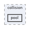 include/pinocchio/collision/pool
