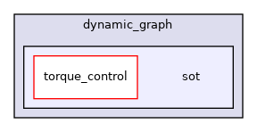 src/dynamic_graph/sot