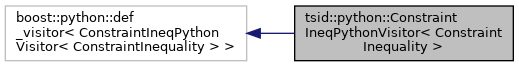Inheritance graph