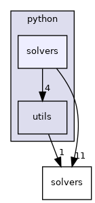 include/tsid/bindings/python/solvers