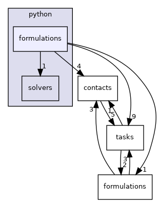 include/tsid/bindings/python/formulations