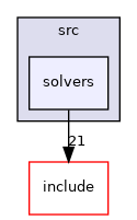 src/solvers