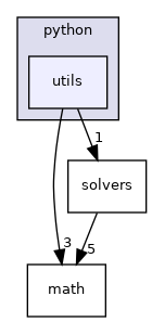 include/tsid/bindings/python/utils