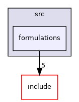 src/formulations
