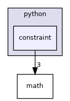 include/tsid/bindings/python/constraint