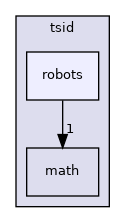 include/tsid/robots