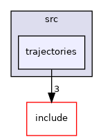 src/trajectories