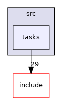 src/tasks