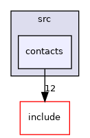 src/contacts