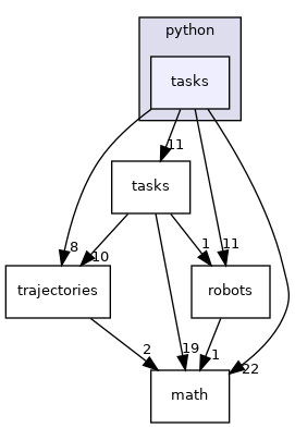 include/tsid/bindings/python/tasks