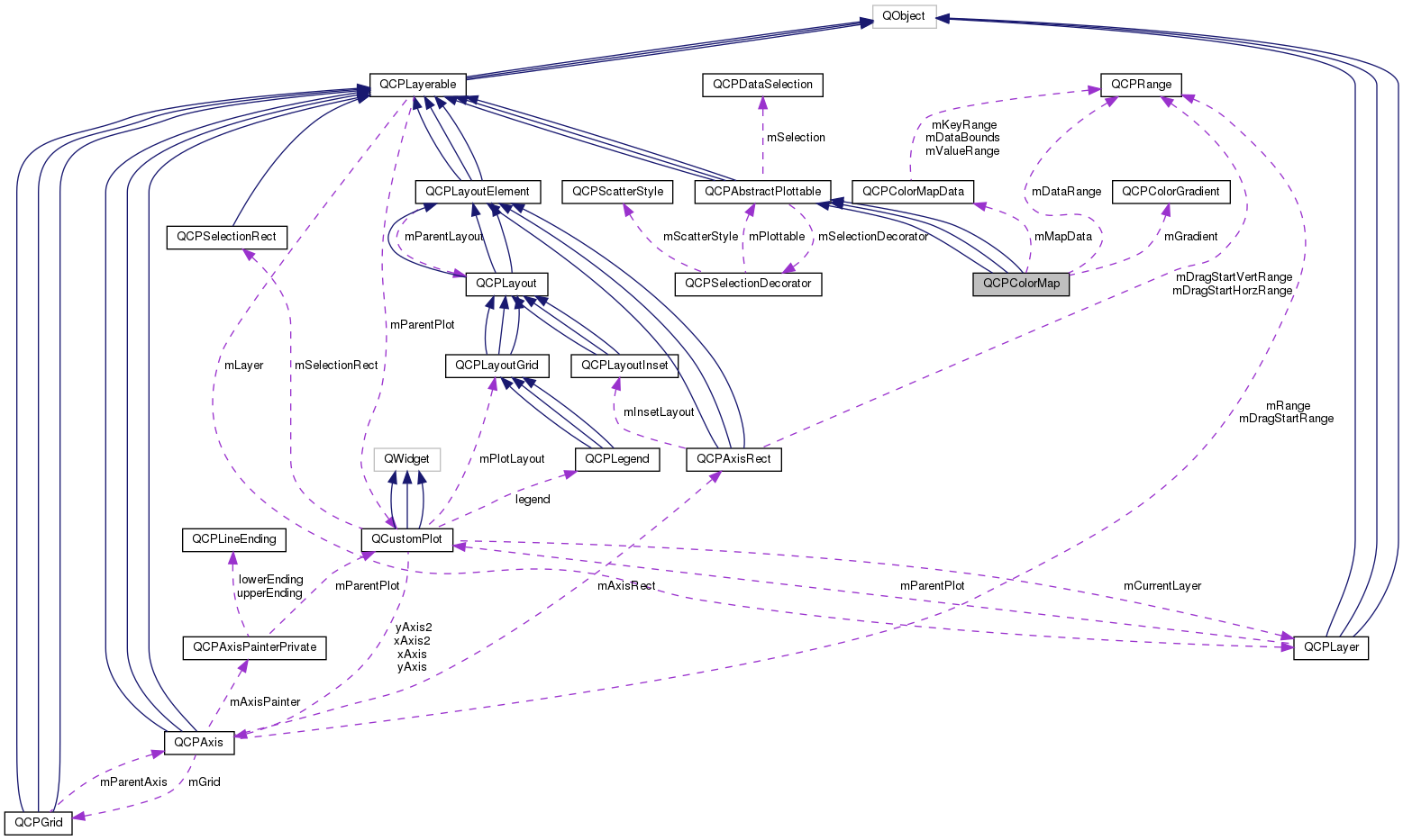 Collaboration graph