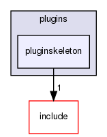 plugins/pluginskeleton