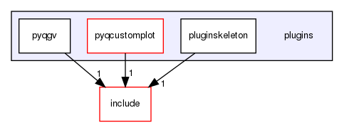 plugins