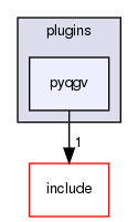 plugins/pyqgv