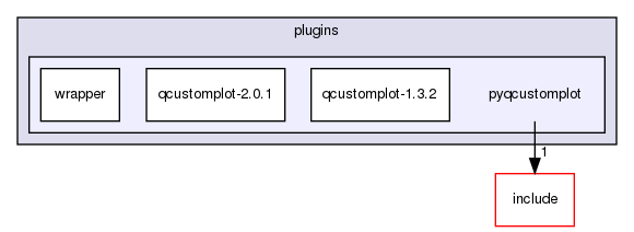 plugins/pyqcustomplot