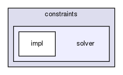 include/hpp/constraints/solver