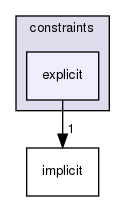 include/hpp/constraints/explicit