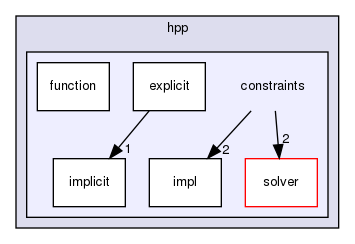 include/hpp/constraints