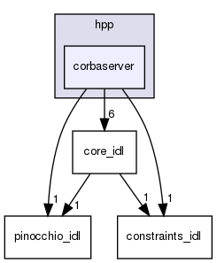 idl/hpp/corbaserver