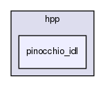 idl/hpp/pinocchio_idl