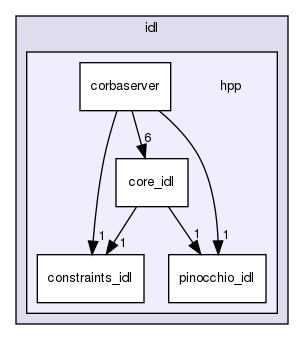 idl/hpp