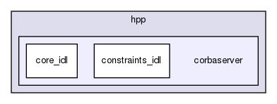 include/hpp/corbaserver