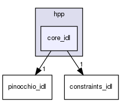 idl/hpp/core_idl