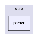 include/hpp/core/parser