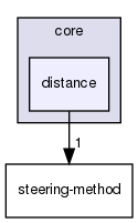 include/hpp/core/distance