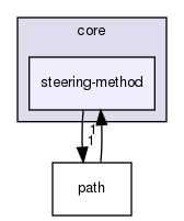 include/hpp/core/steering-method