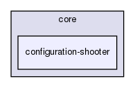 include/hpp/core/configuration-shooter