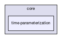 include/hpp/core/time-parameterization