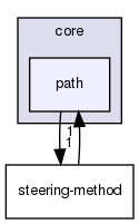 include/hpp/core/path