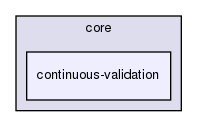 include/hpp/core/continuous-validation