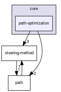 include/hpp/core/path-optimization