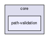 include/hpp/core/path-validation