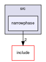 src/narrowphase