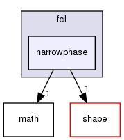 include/hpp/fcl/narrowphase