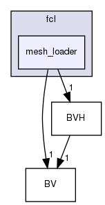 include/hpp/fcl/mesh_loader