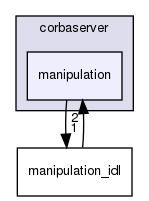 idl/hpp/corbaserver/manipulation