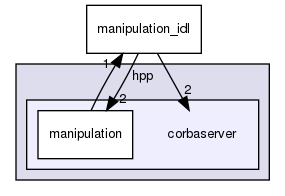 idl/hpp/corbaserver