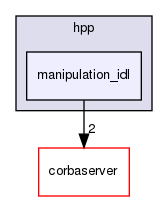 idl/hpp/manipulation_idl