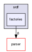 include/hpp/manipulation/srdf/factories