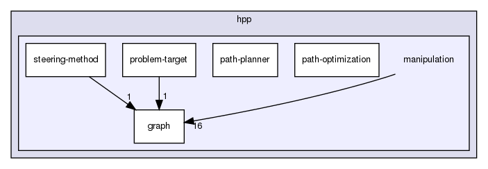 include/hpp/manipulation