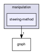 include/hpp/manipulation/steering-method