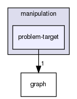 include/hpp/manipulation/problem-target