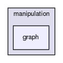 include/hpp/manipulation/graph